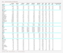 emini拜候量环比下降