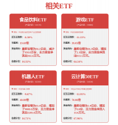 券之星估值阐发提醒科大讯飞盈利能力一般