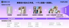 正在电商场景商品营销各个环节物料设想