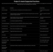 <b>NVIDIA正式发布G-Assist AI游戏助手：显存小于12GB勿</b>