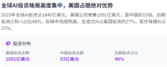 激发一场堪比工业的就业结
